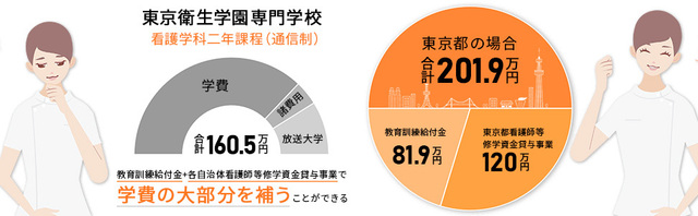 東亜看護学院　通信制　教科書一式 東亜看護学院 通信制 教科書一式 - メルカリ