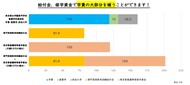 【進学マネープラン】給付金・修学資金で学費の大部分を補えます