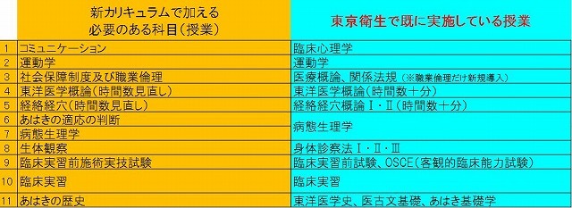 鍼灸学校の選び方2017-1-2