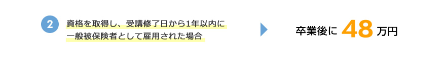 ②資格を取得し、受講修了日から1年以内に一般被保険者として雇用された場合 
卒業後に48万円