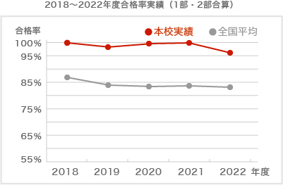 statistics_img02.jpg