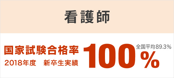 准看護師から看護師をめざす 東京衛生学園専門学校 看護学科 二年課程のご紹介です