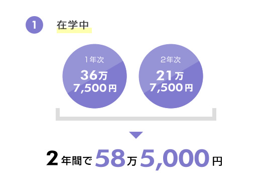 ①年額32万円 3年間で40万8,000円